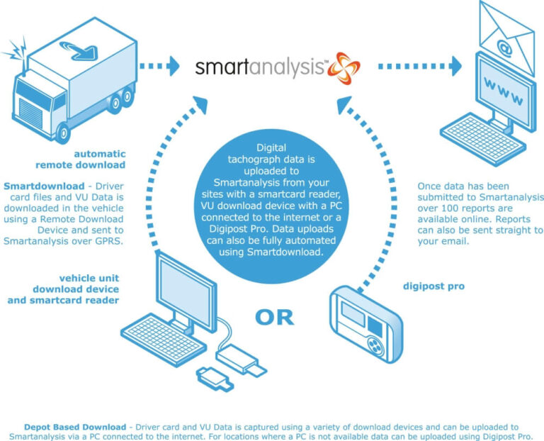 Smartanalysis | Tacho Analysis Service | Tachograph Analysis